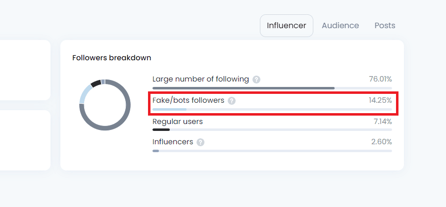 Uncovering Fake Followers And Likes On Instagram How To Analyze Any Profile